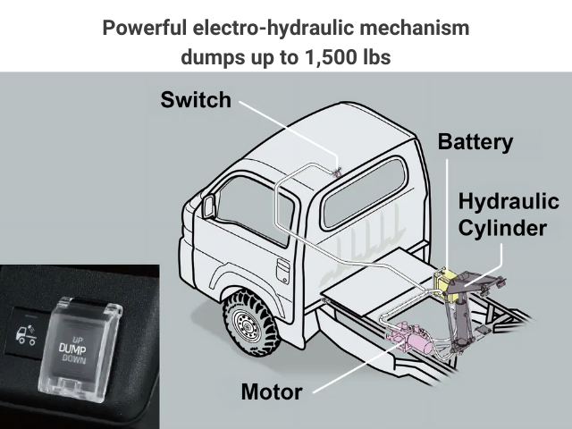 Daihatsu Hijet HD Dump electro-hydraulic dumping mechanism explainer diagram