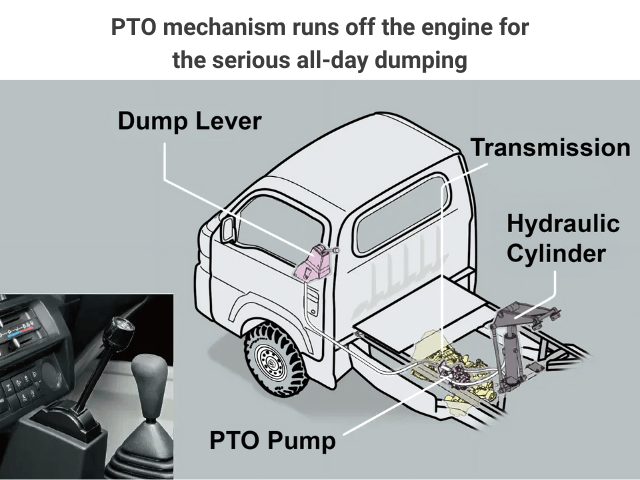 Daihatsu Hijet HD Dump PTO dumping mechanism explainer diagram