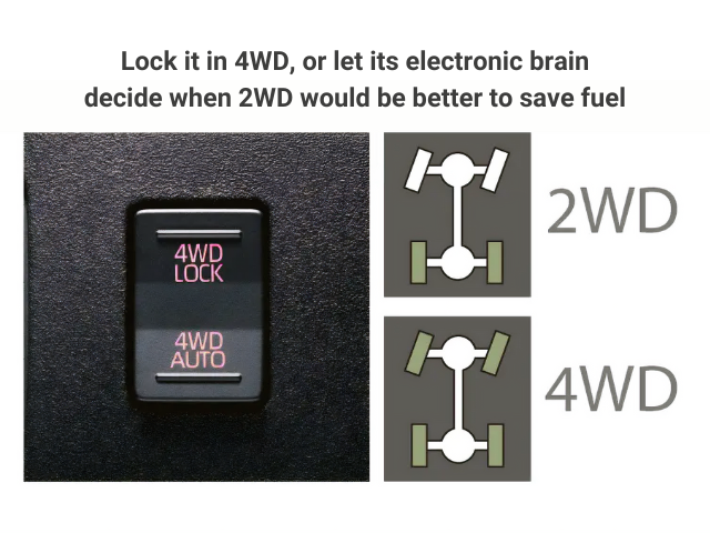 Daihatsu Hijet Jumbo 4WD selector showing 4WD locked and with electronically selecting 2WD / 4WD system